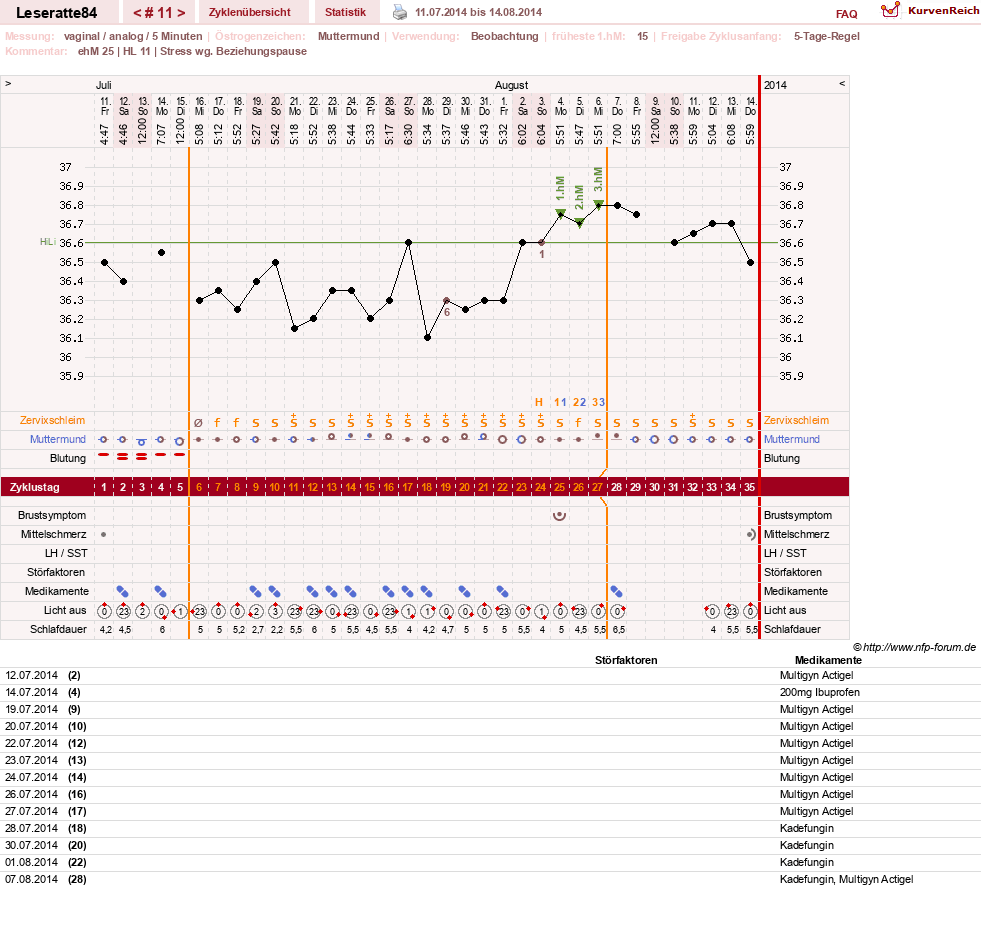 NFP-Kurve User #24968