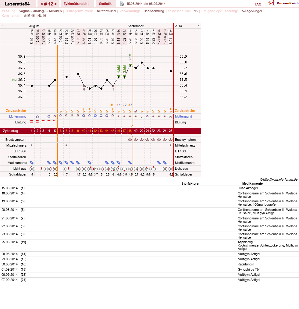 NFP-Kurve User #24968