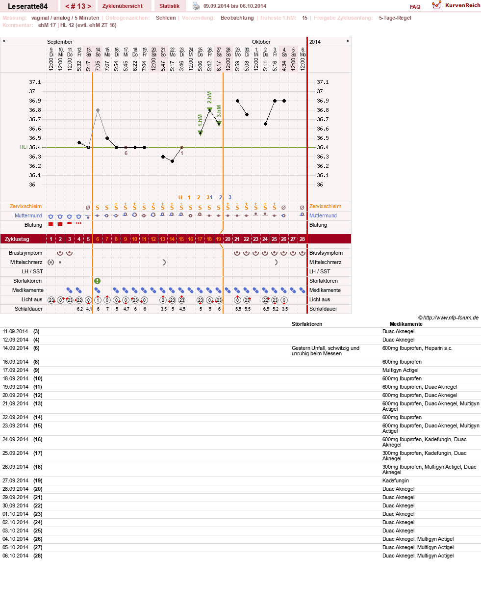 NFP-Kurve User #24968
