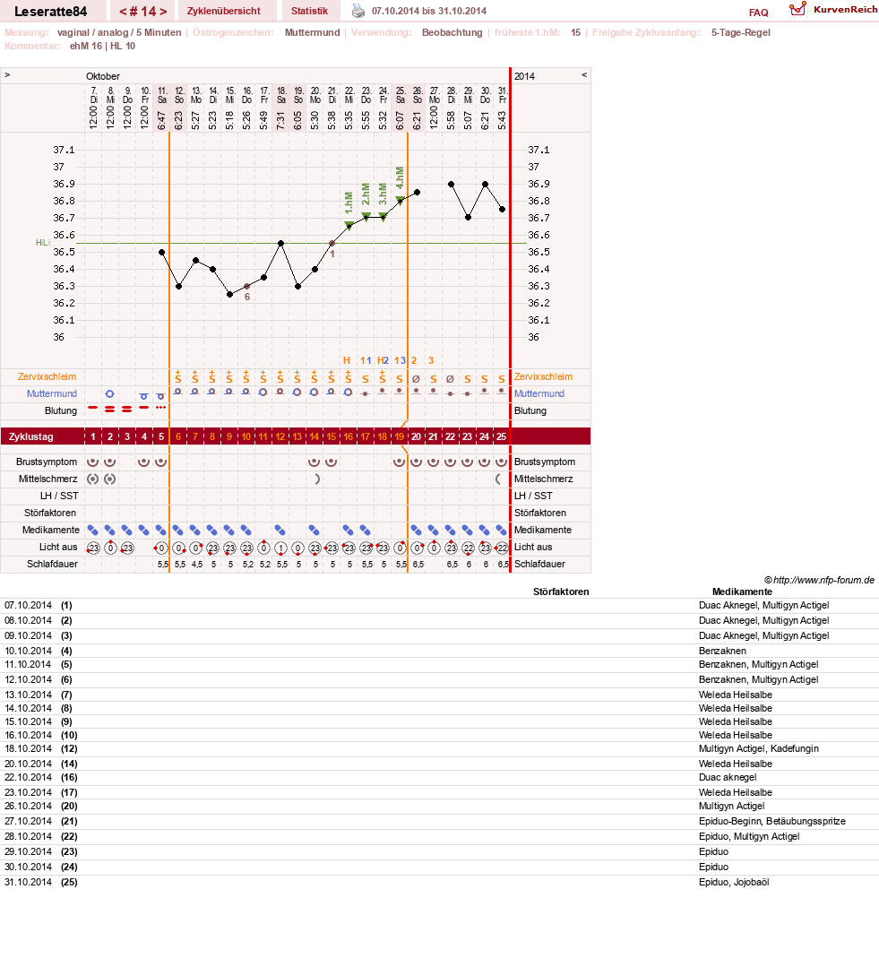 NFP-Kurve User #24968