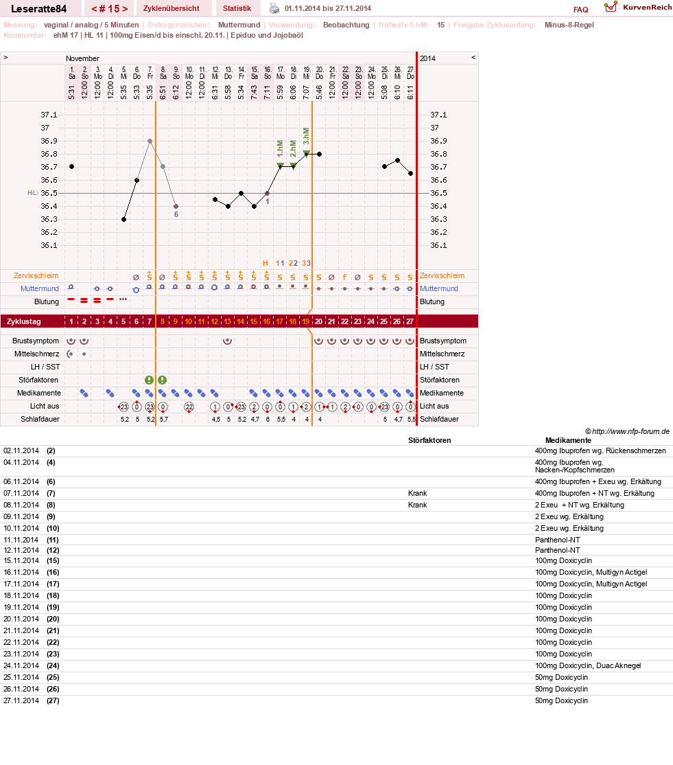 NFP-Kurve User #24968
