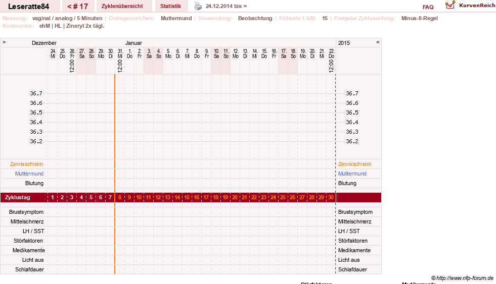 NFP-Kurve User #24968