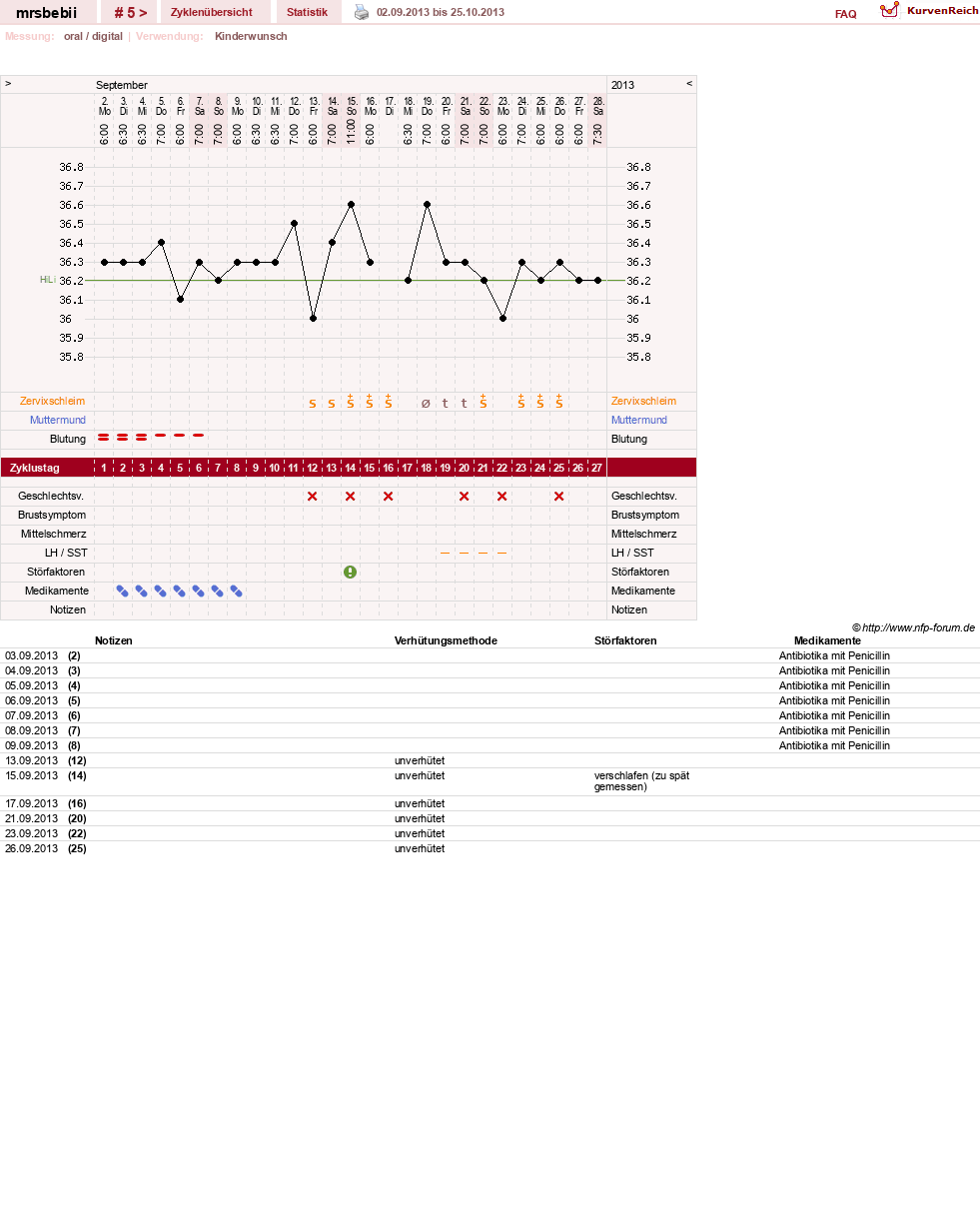 NFP-Kurve User #24989