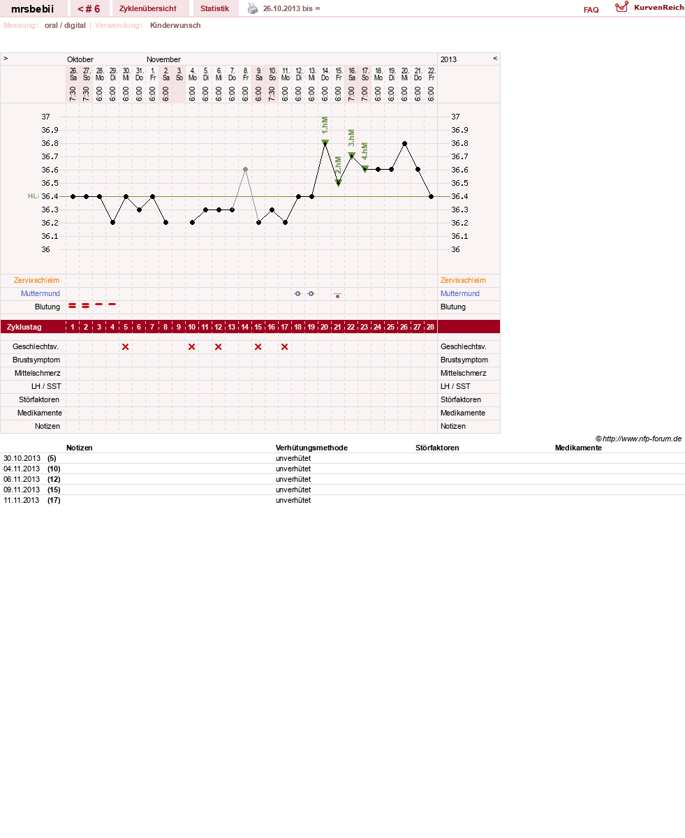 NFP-Kurve User #24989