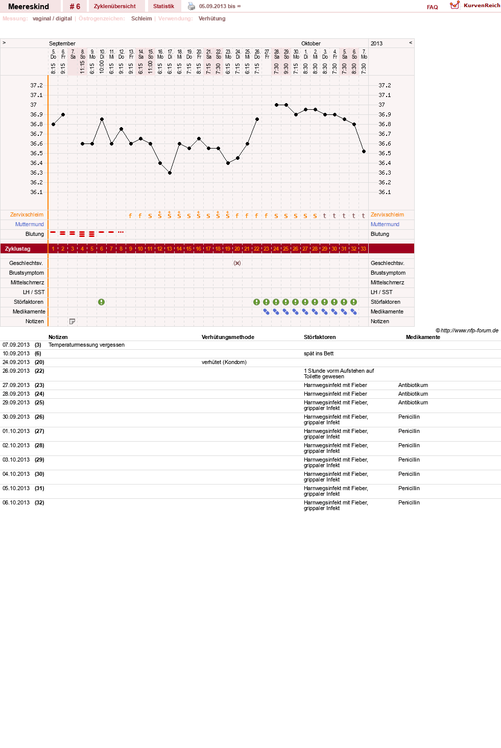 NFP-Kurve User #25079