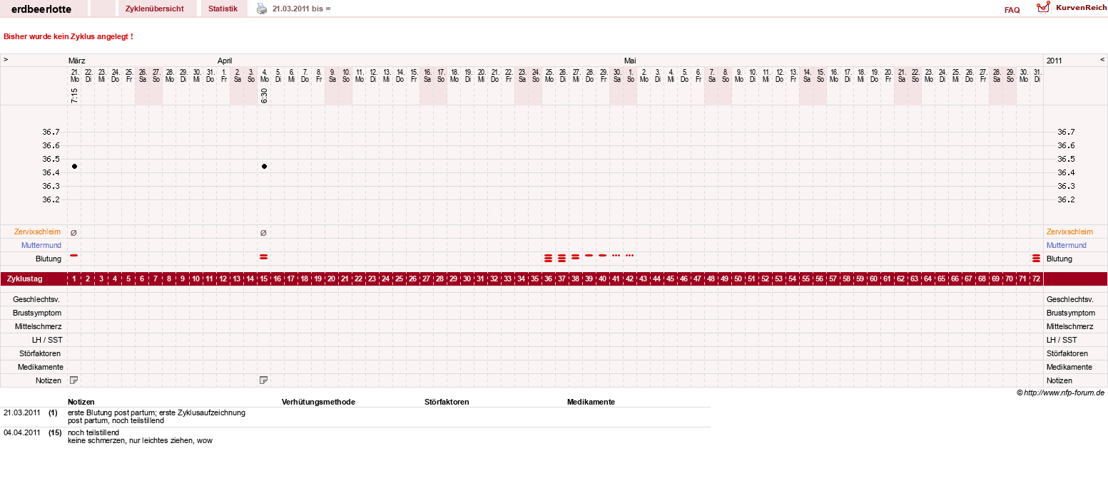 NFP-Kurve User #2512