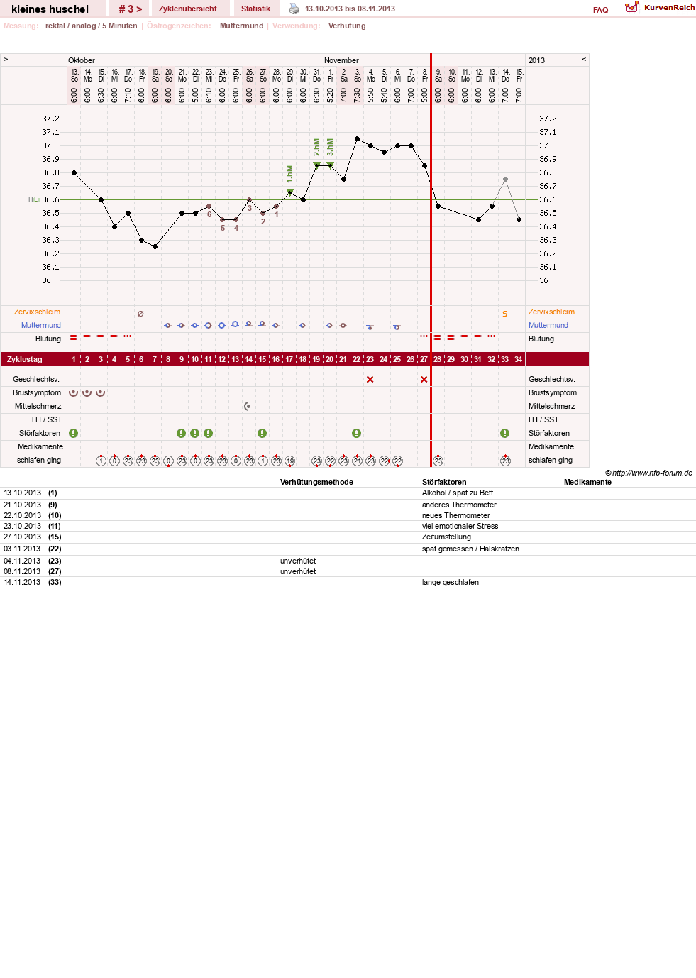 NFP-Kurve User #25120