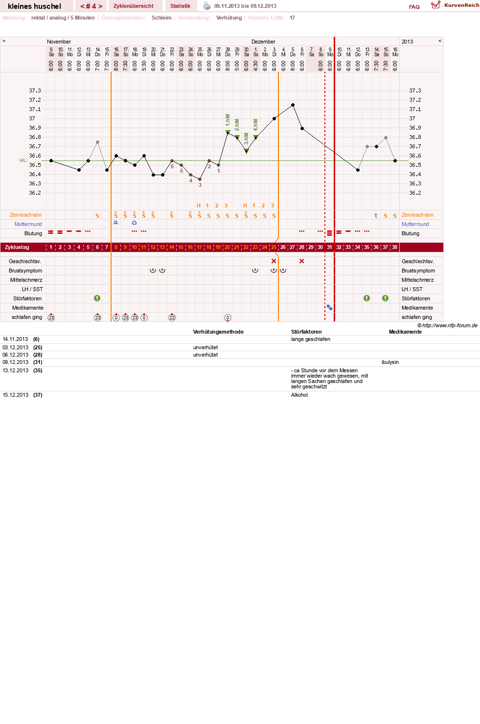NFP-Kurve User #25120
