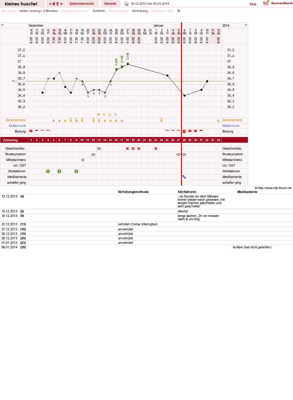 NFP-Kurve User #25120