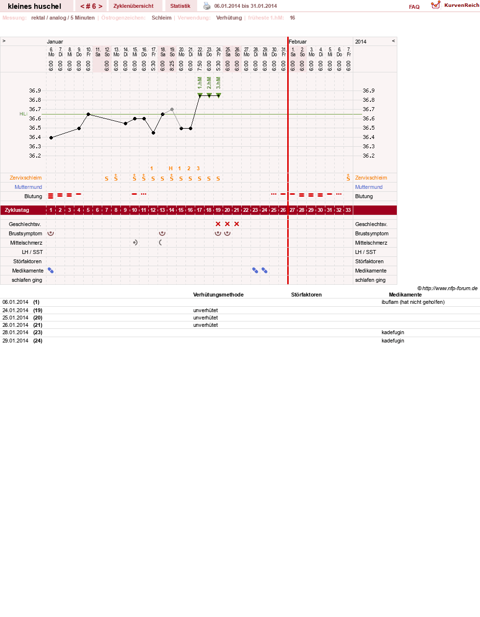 NFP-Kurve User #25120