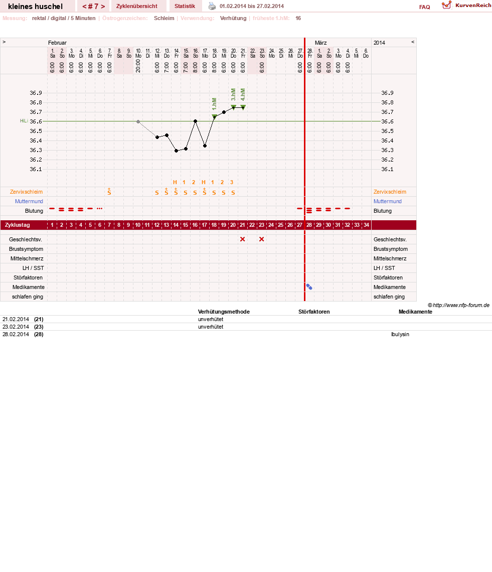 NFP-Kurve User #25120