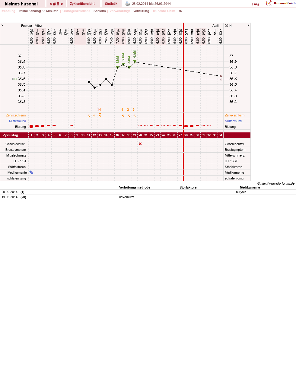 NFP-Kurve User #25120