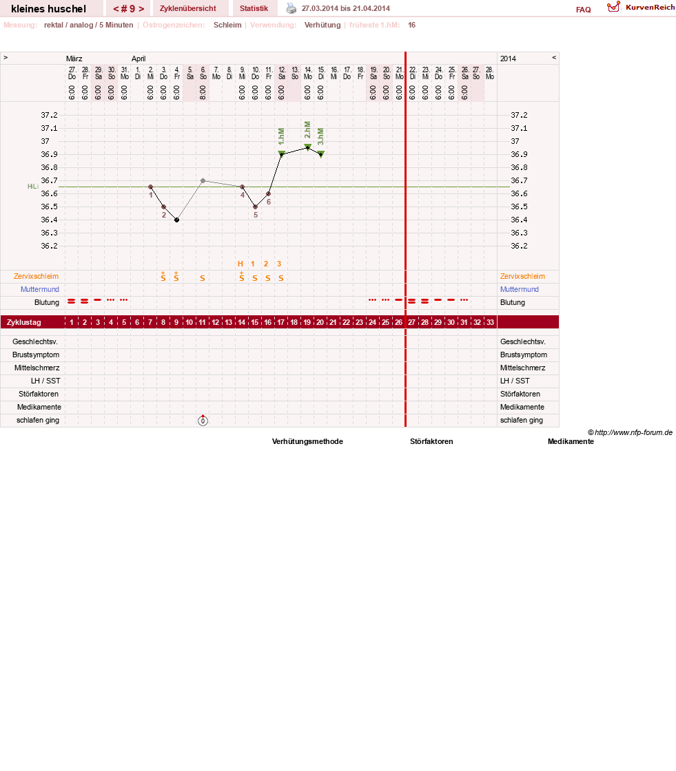 NFP-Kurve User #25120
