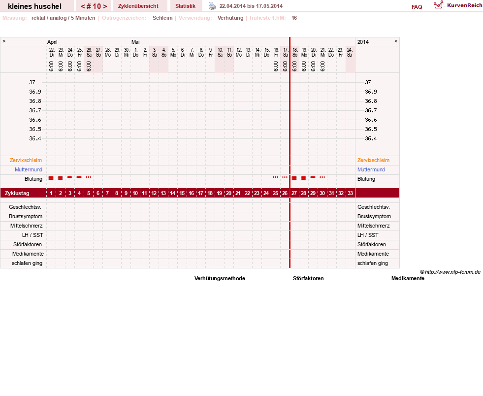 NFP-Kurve User #25120
