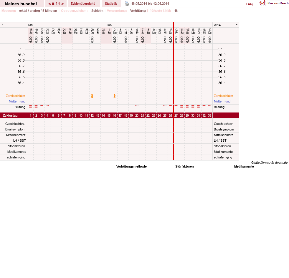NFP-Kurve User #25120