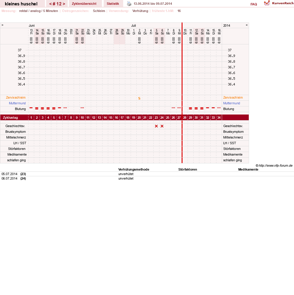 NFP-Kurve User #25120