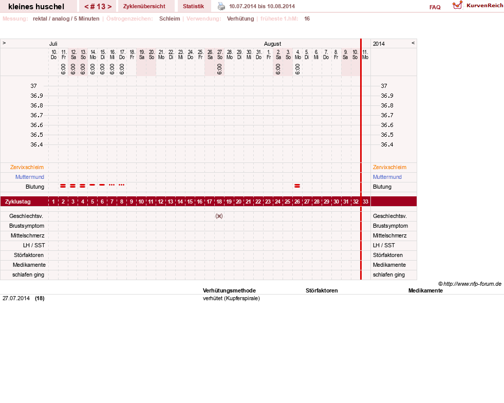 NFP-Kurve User #25120
