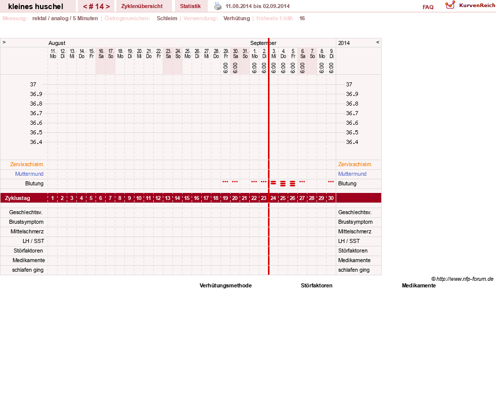 NFP-Kurve User #25120