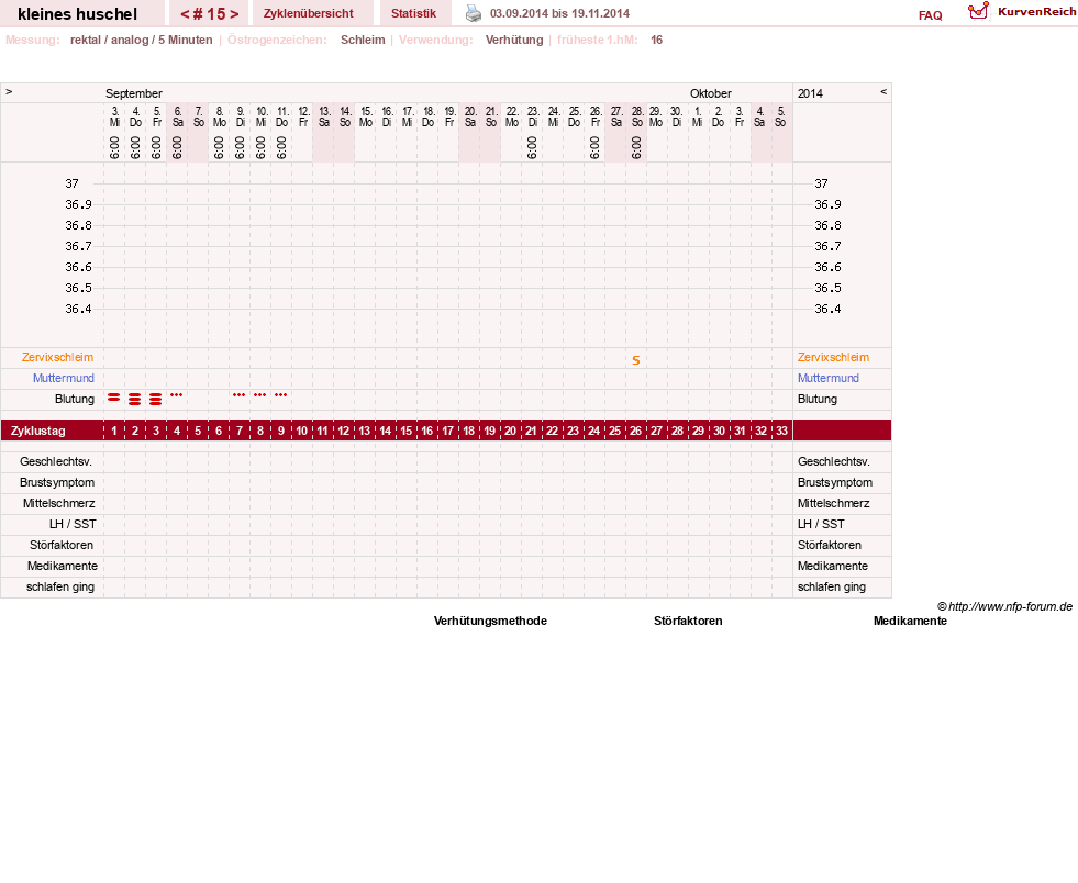 NFP-Kurve User #25120