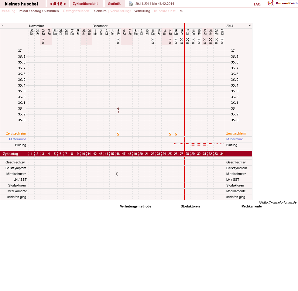 NFP-Kurve User #25120
