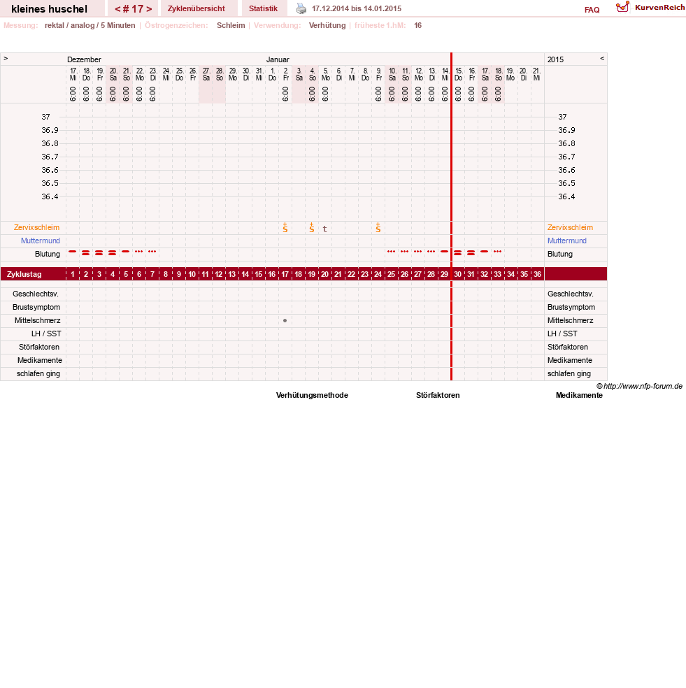 NFP-Kurve User #25120