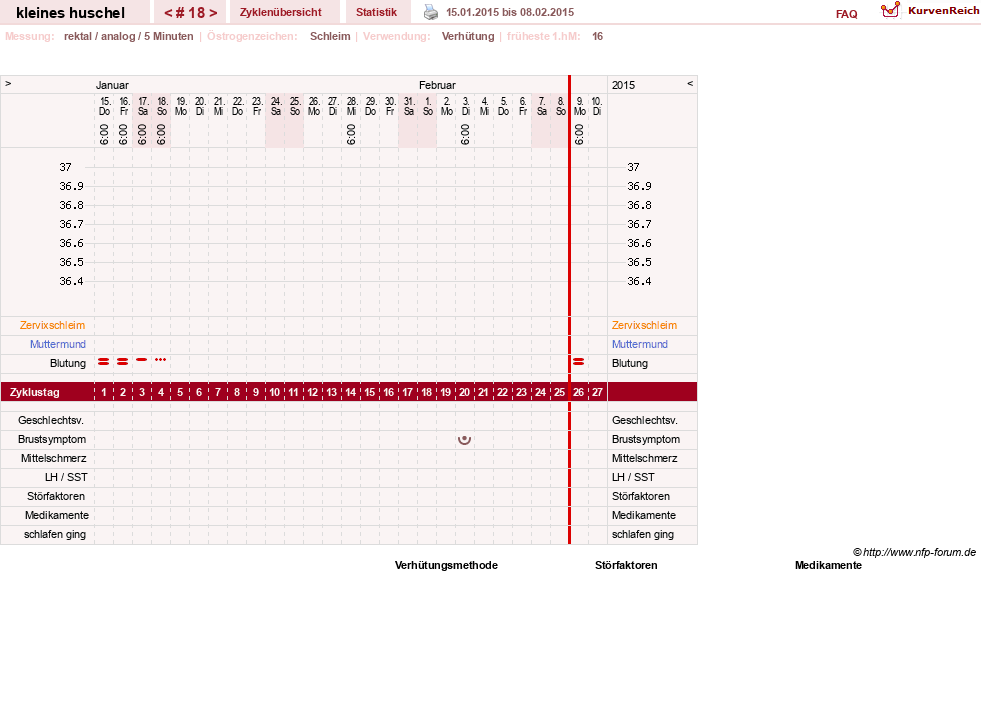 NFP-Kurve User #25120