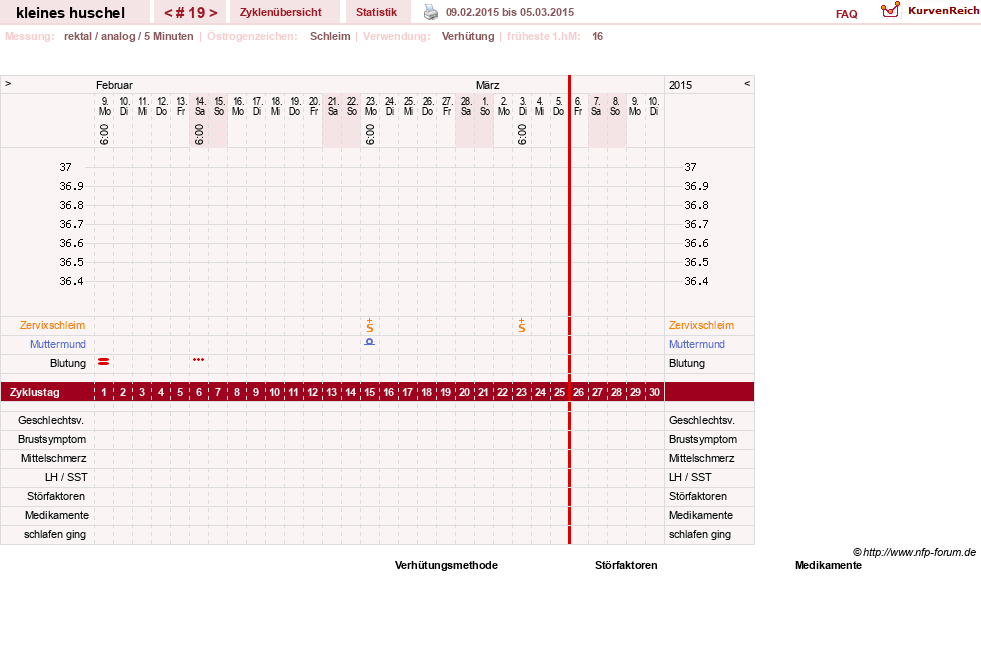 NFP-Kurve User #25120
