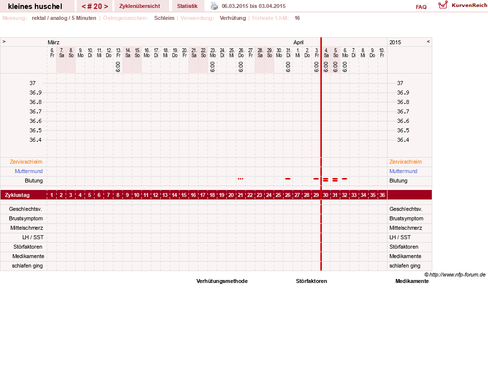 NFP-Kurve User #25120