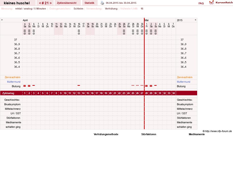 NFP-Kurve User #25120