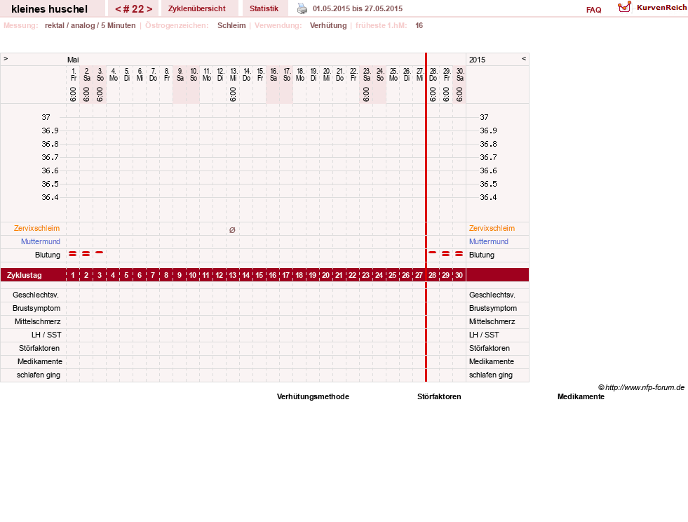 NFP-Kurve User #25120
