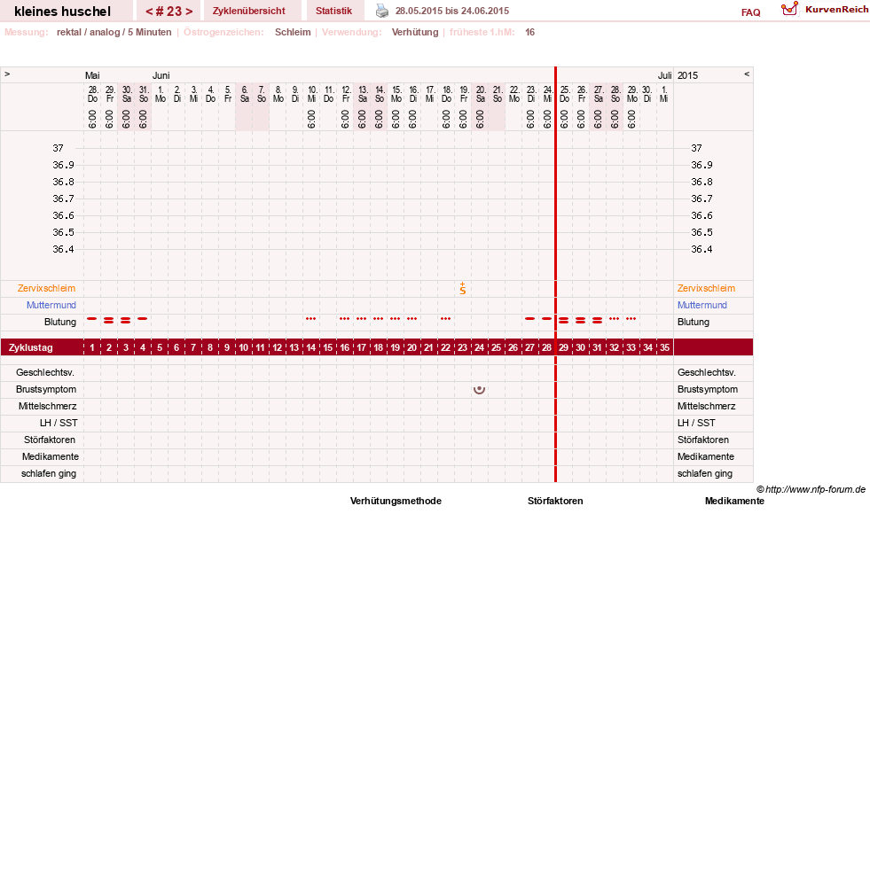 NFP-Kurve User #25120
