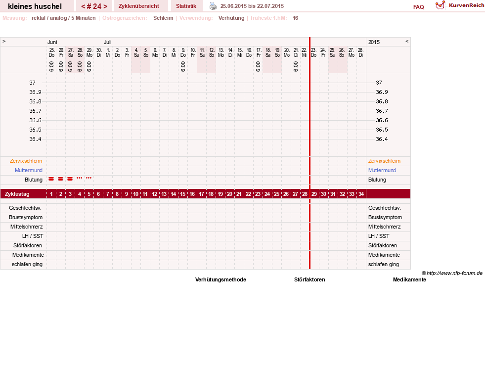 NFP-Kurve User #25120