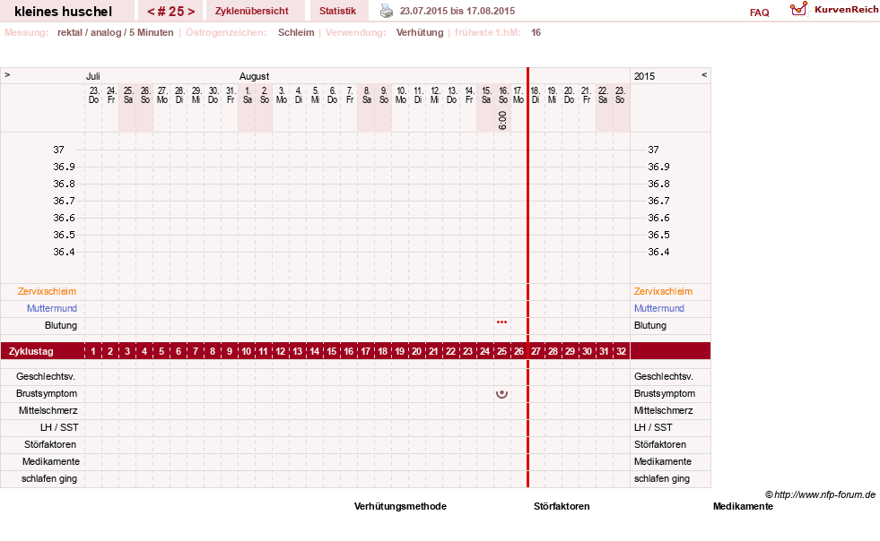 NFP-Kurve User #25120