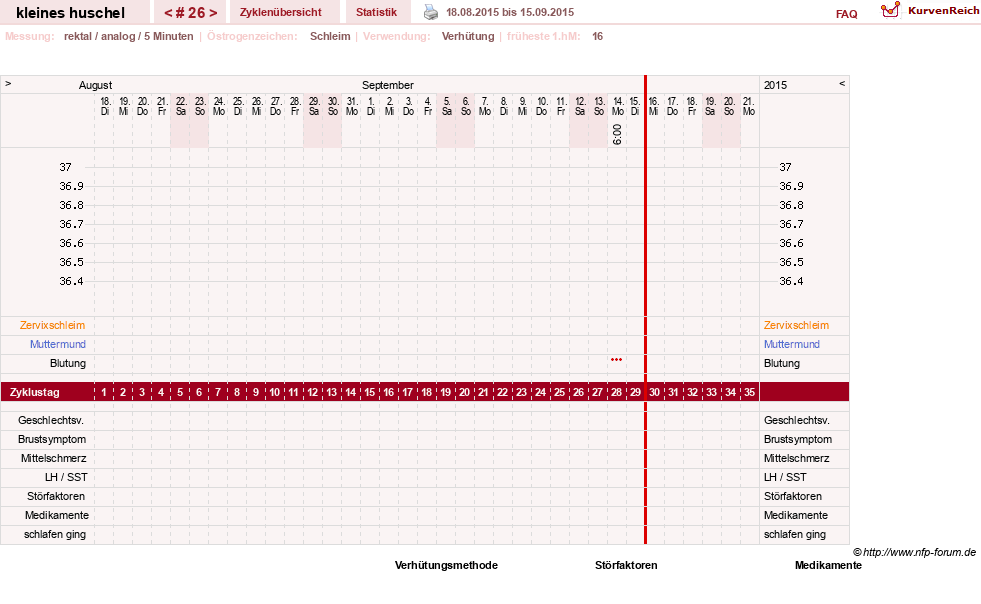 NFP-Kurve User #25120