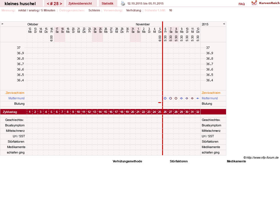 NFP-Kurve User #25120