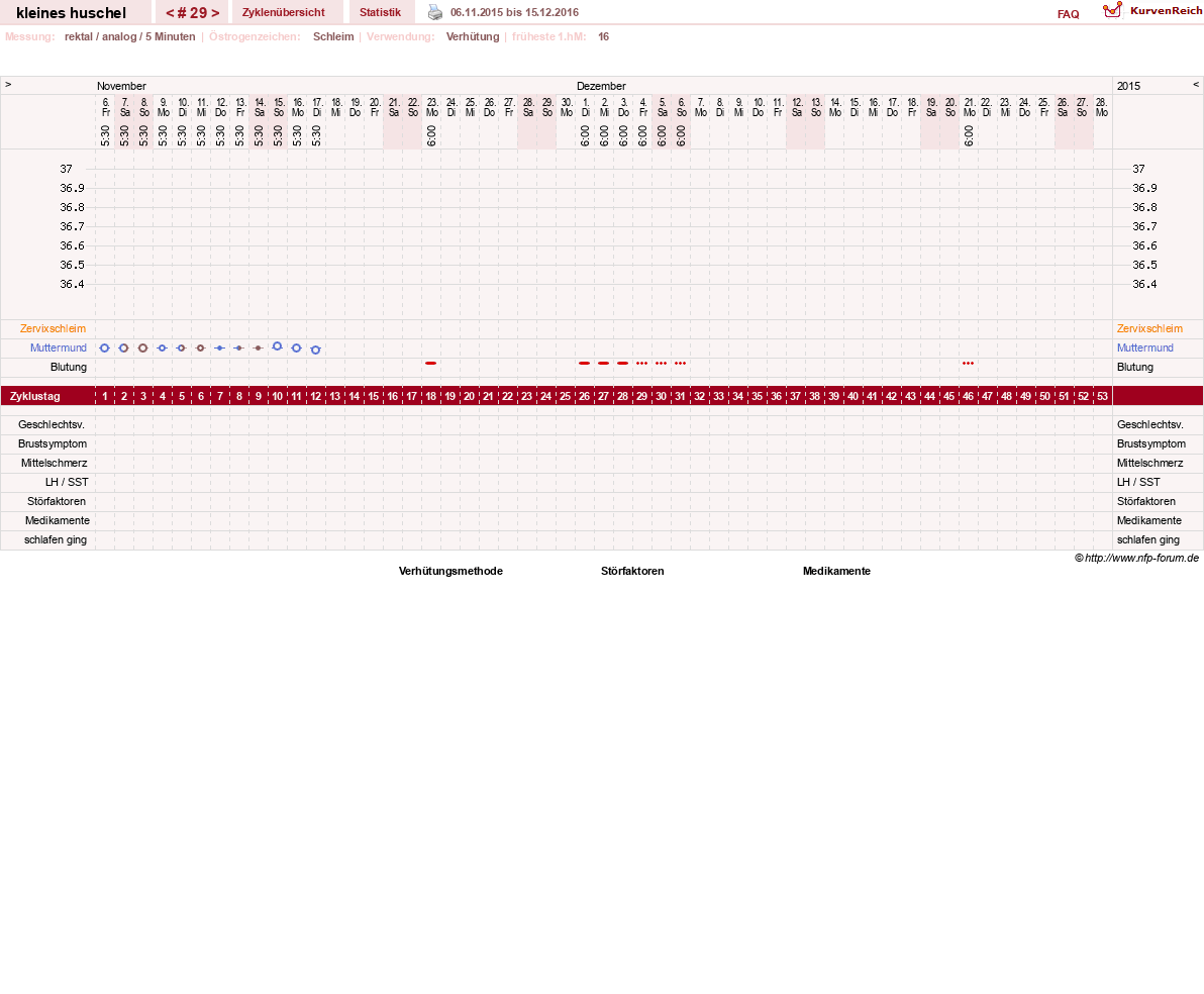 NFP-Kurve User #25120