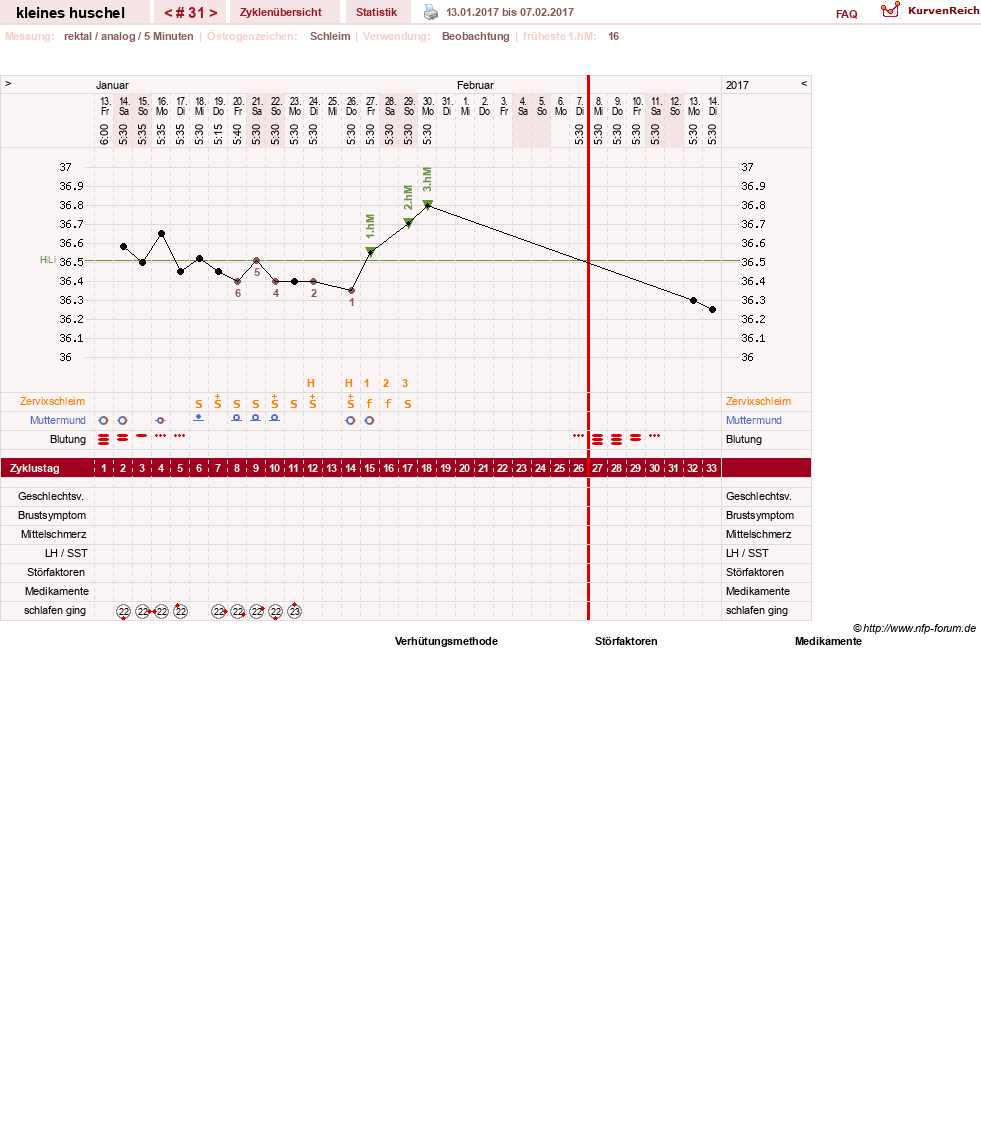 NFP-Kurve User #25120