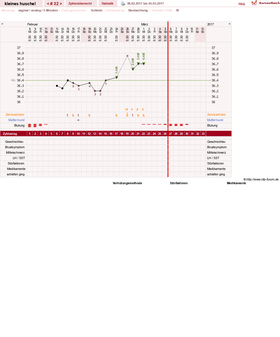 NFP-Kurve User #25120