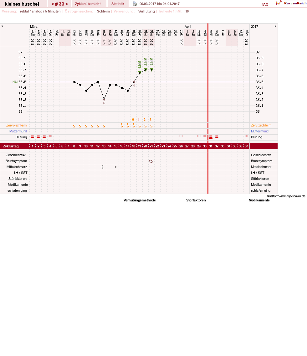 NFP-Kurve User #25120