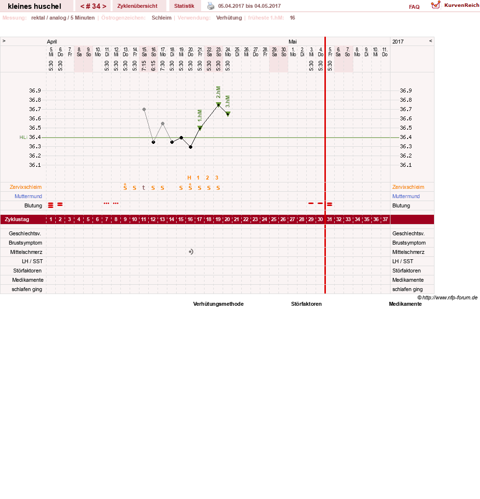 NFP-Kurve User #25120
