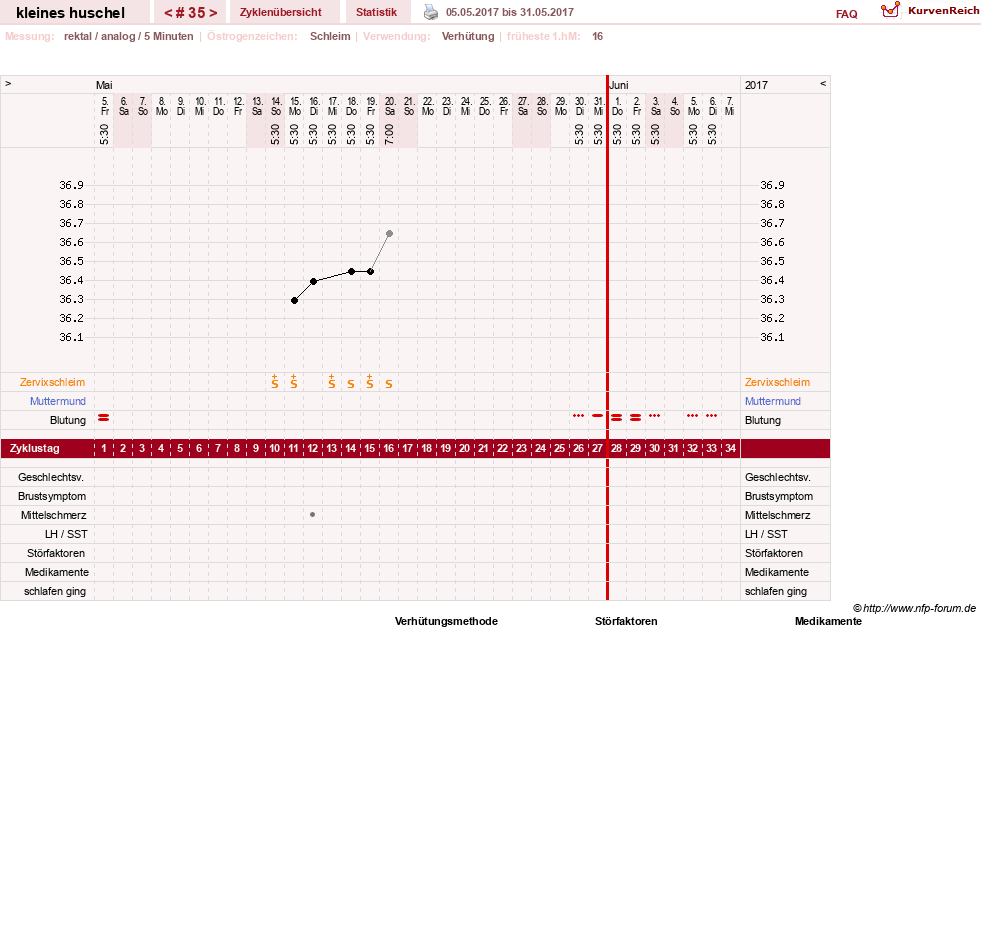 NFP-Kurve User #25120