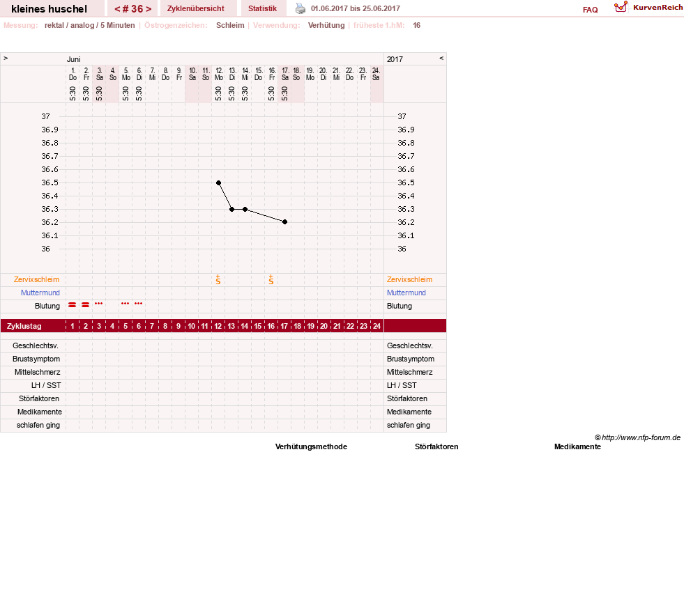 NFP-Kurve User #25120