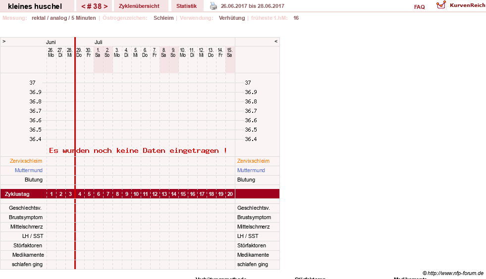 NFP-Kurve User #25120