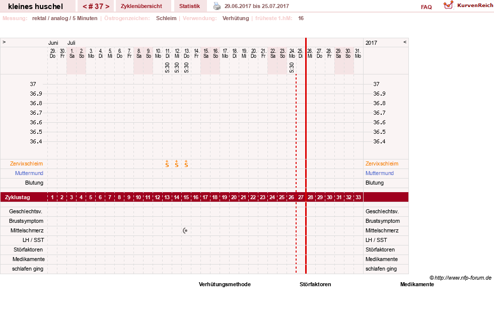 NFP-Kurve User #25120