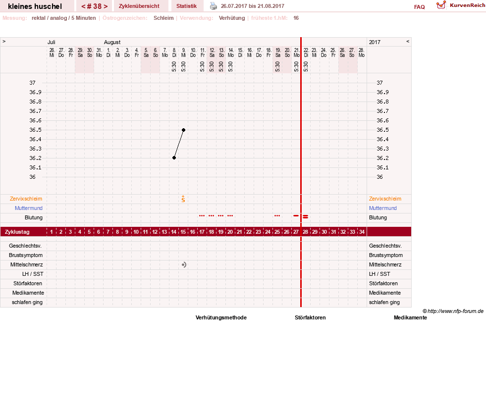 NFP-Kurve User #25120