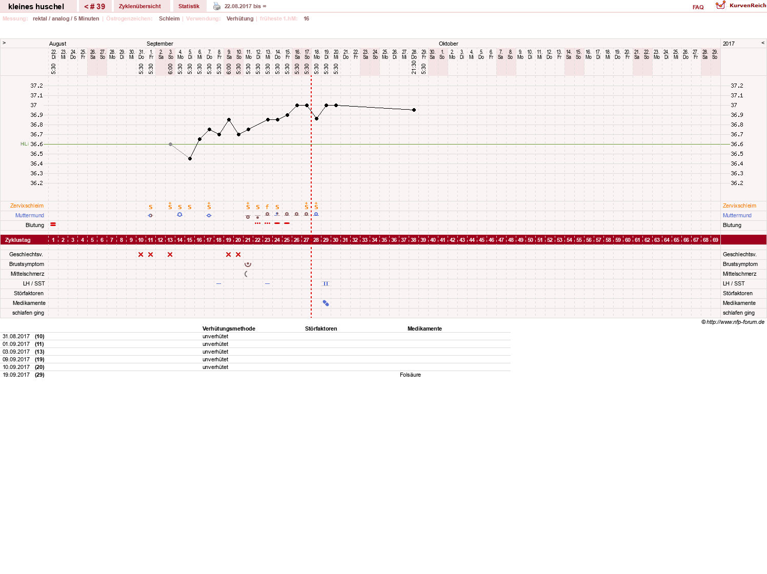NFP-Kurve User #25120