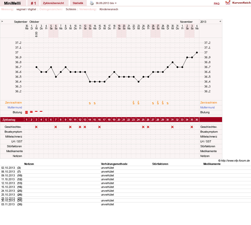 NFP-Kurve User #25136