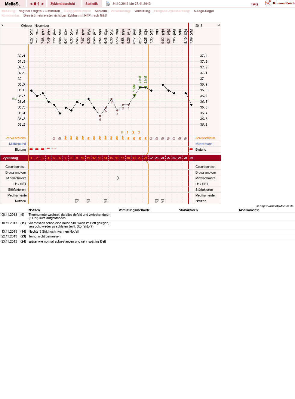 NFP-Kurve User #25157