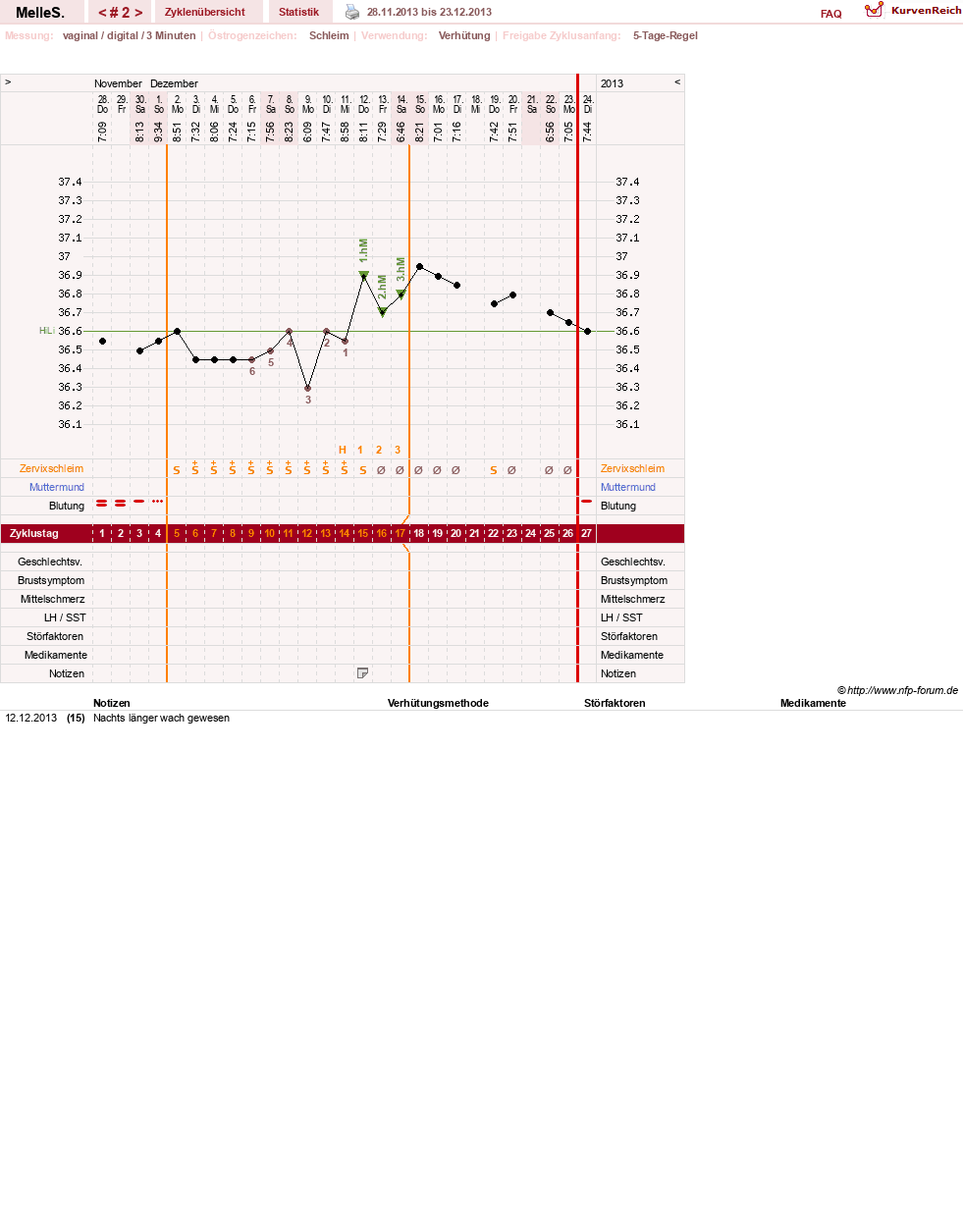 NFP-Kurve User #25157