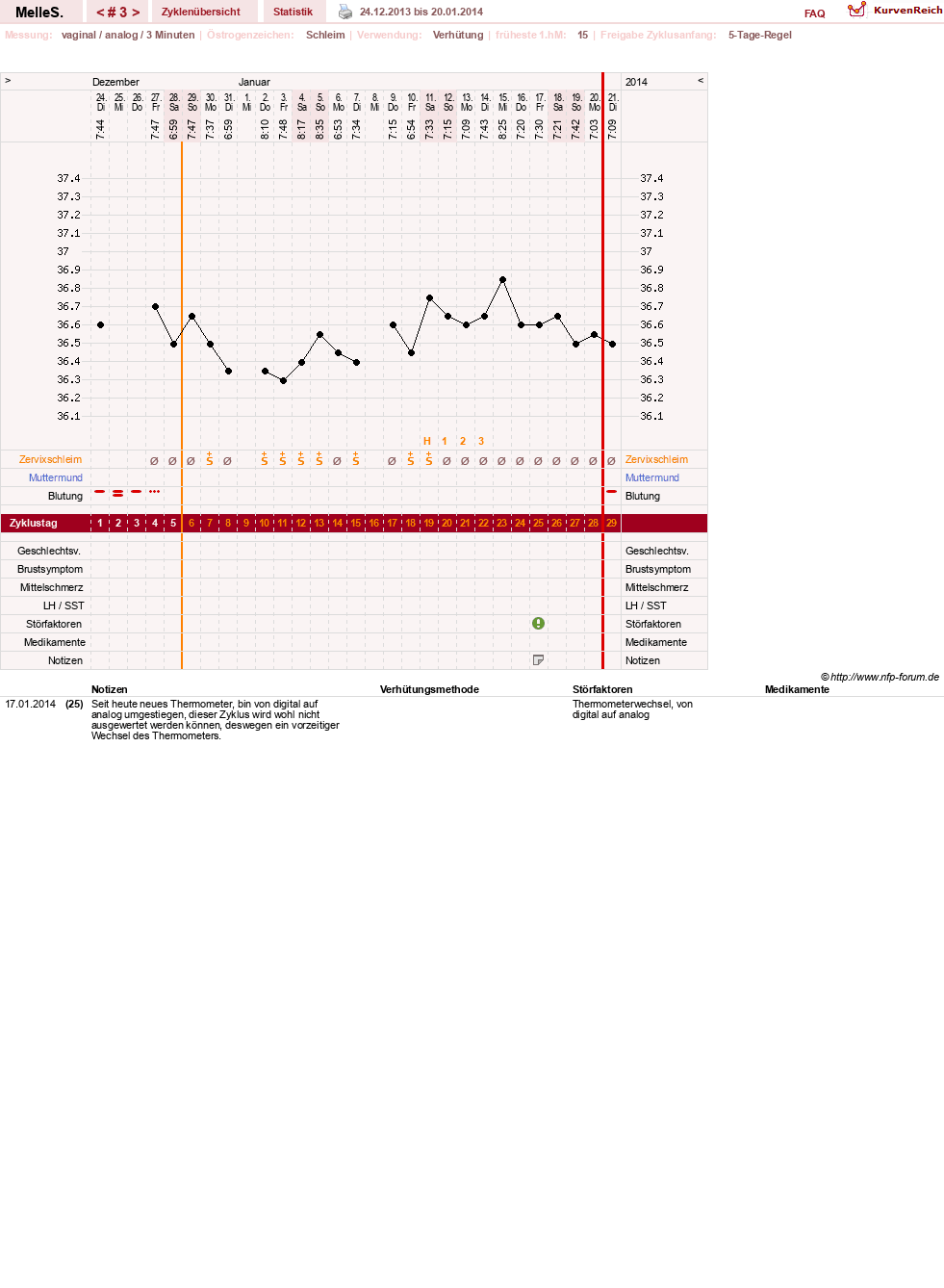 NFP-Kurve User #25157